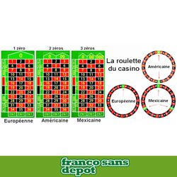 Jouez à la roulette en ligne sur les casinos